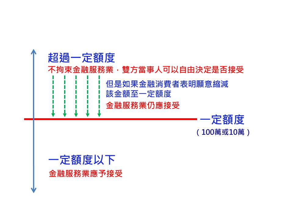 評議決定超過一定額度不拘束金融服務業