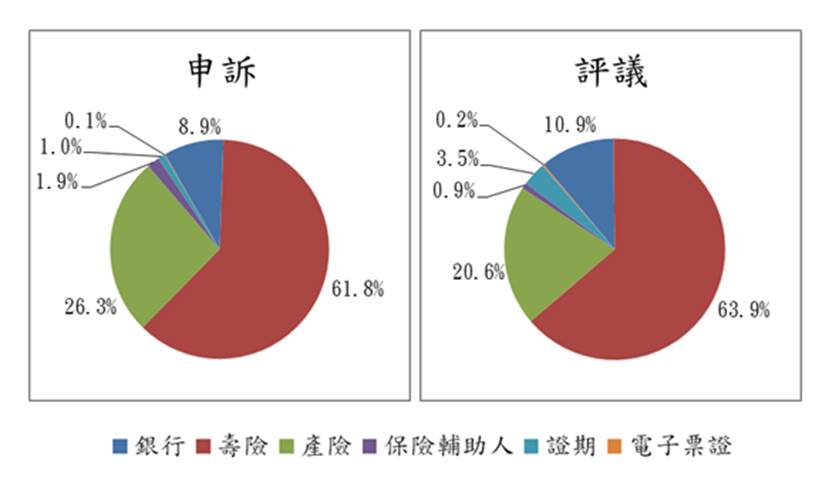 圖三