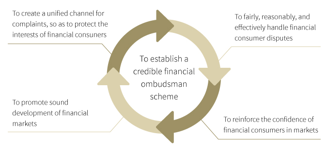 Establish an alternative system for dispute resolution with credibility